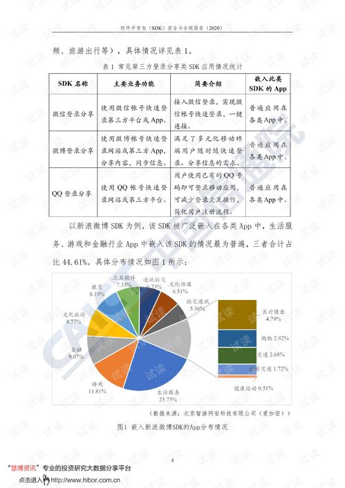 软件开发包(SDK)安全与合规 2020年互联网行业挑战与对策