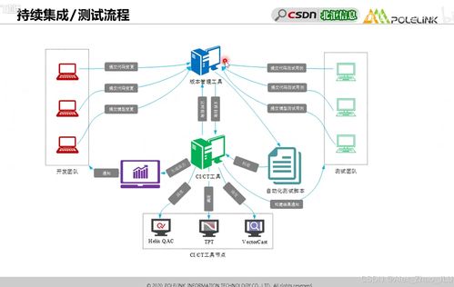 iso26262 part6 之 软件测试安全汇总详解